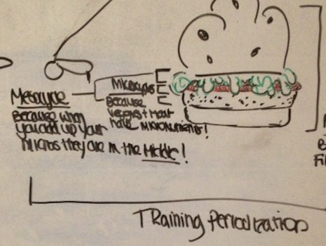 Concentric Block Week 3: DE upper (last sunday)