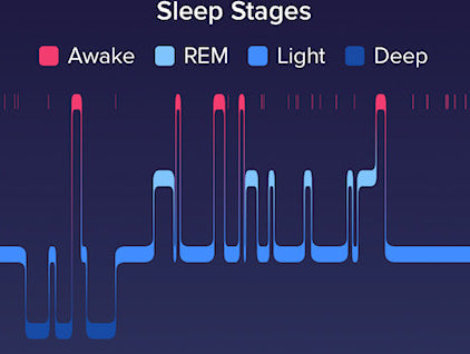 This Sleep Thing Is Confusing