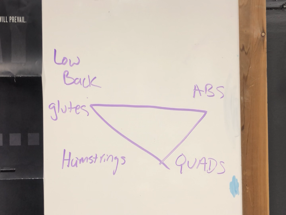 Pelvis Position: You Must have A Choice