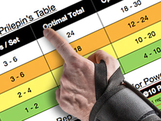 Max-out, Back-off: A Simple Protocol for Size and Strength