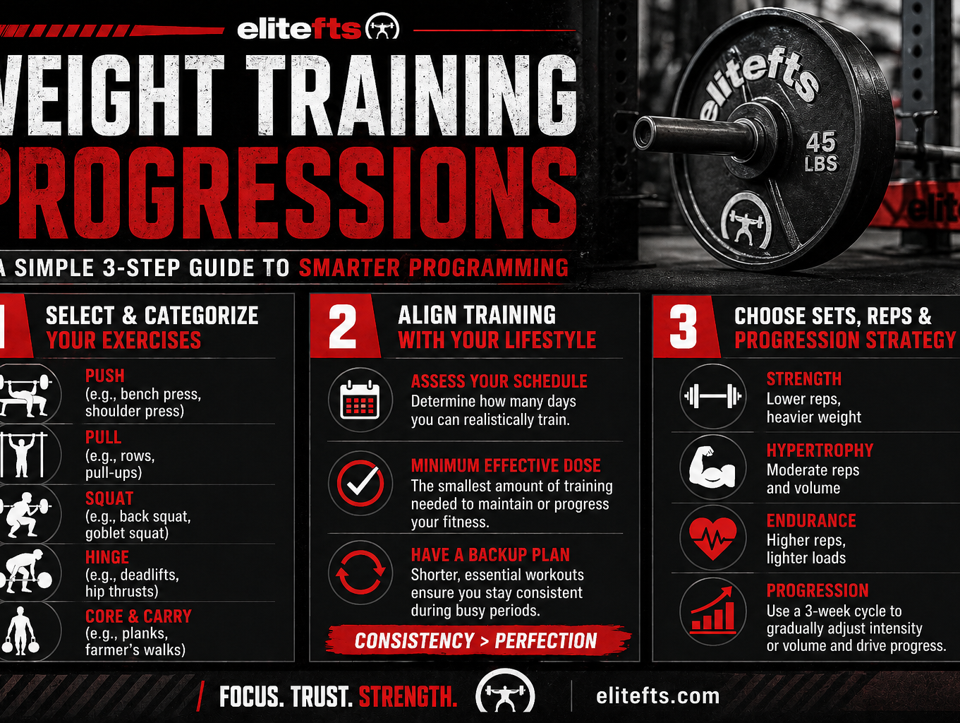 Weight Training Progressions: A Simple 3-Step Guide to Smarter Programming