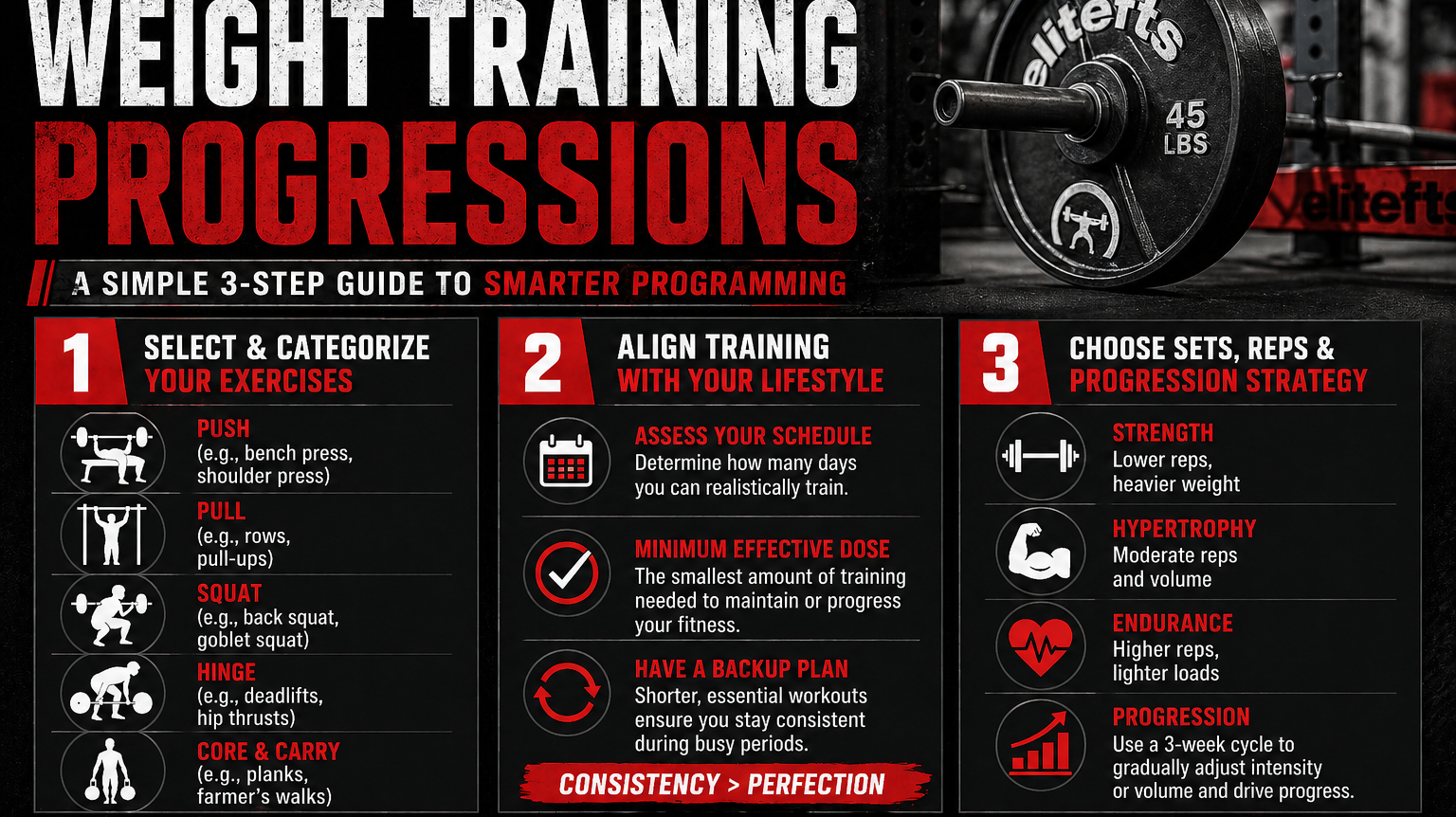 Weight Training Progressions: A Simple 3-Step Guide to Smarter Programming