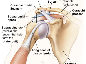 7/15/2023 Shoulder Relief