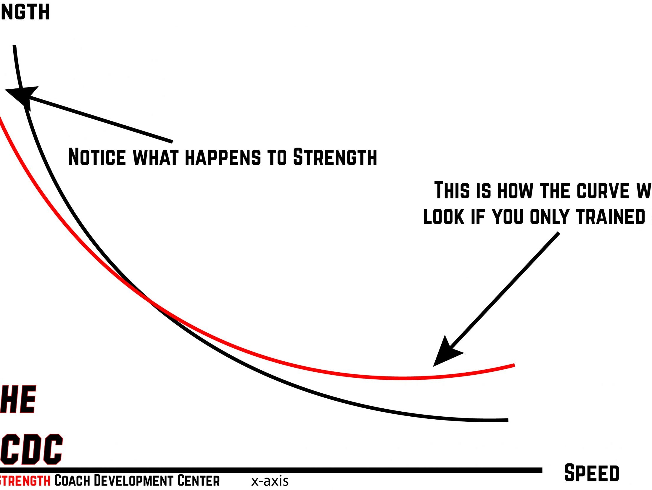 Short rest time deadlifts