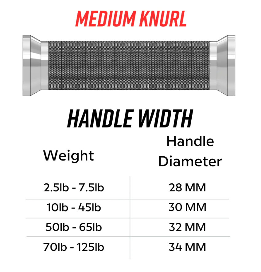 12 Sided Rubber Dumbbell width