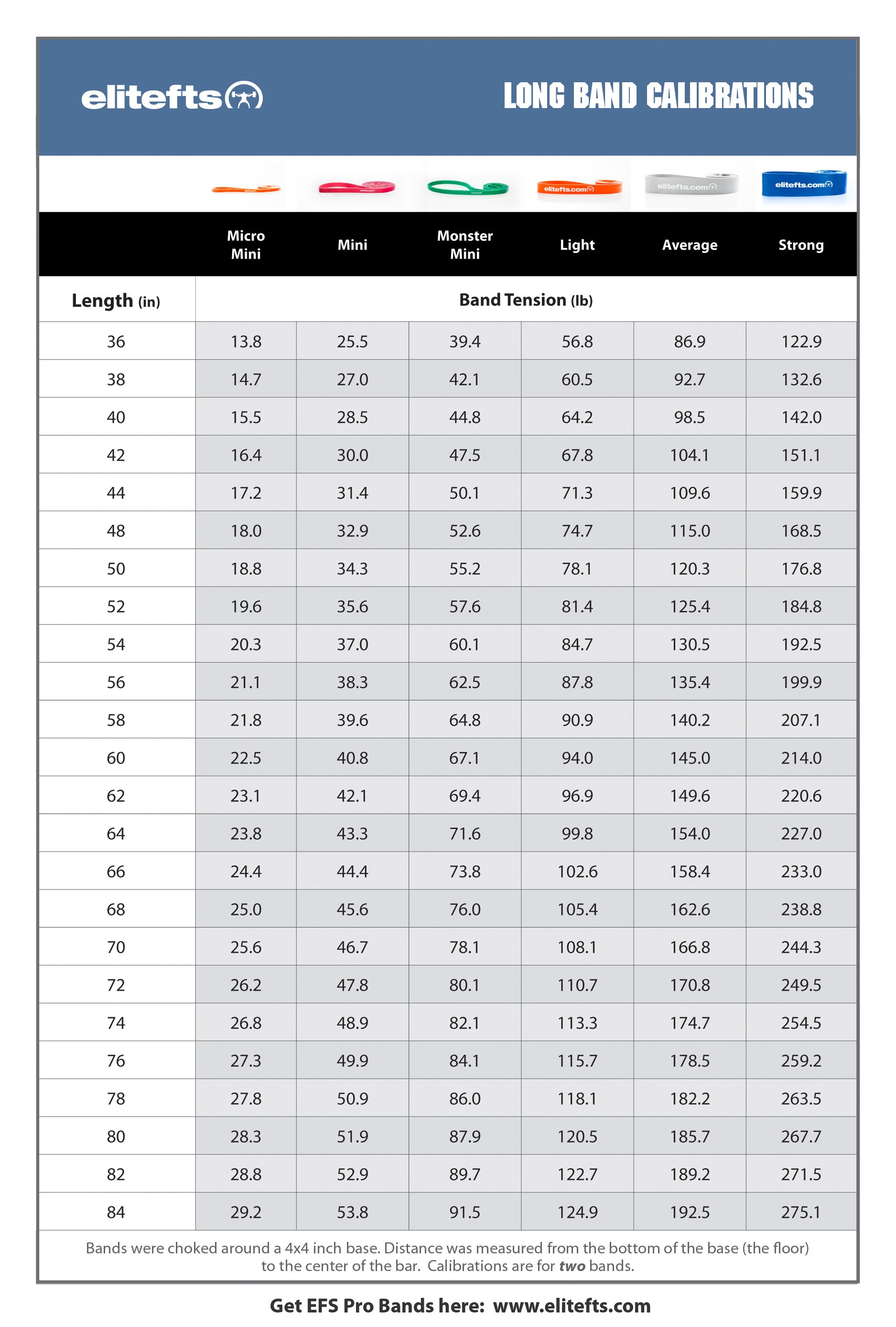 long band calibration chart