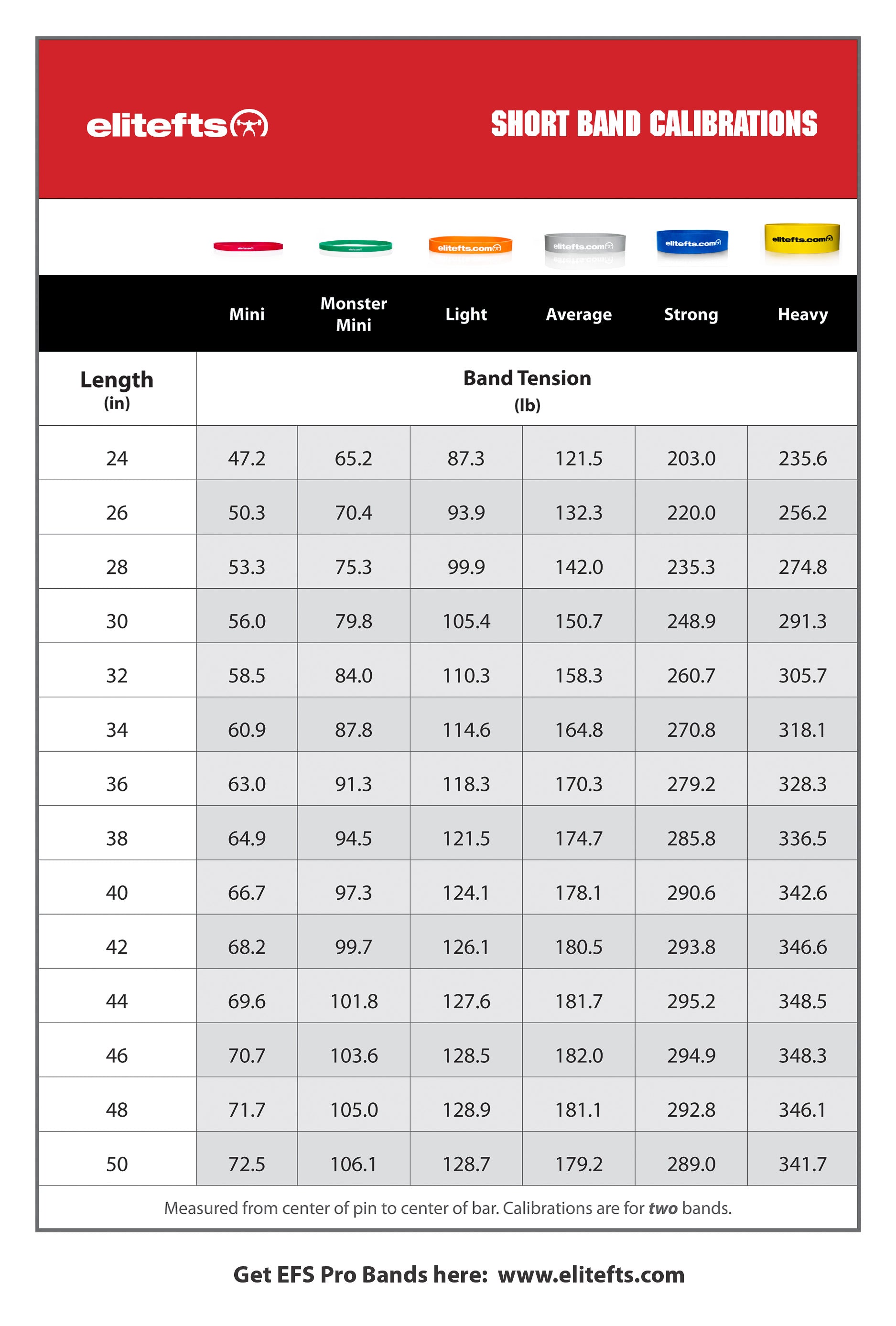 short band calibration chart