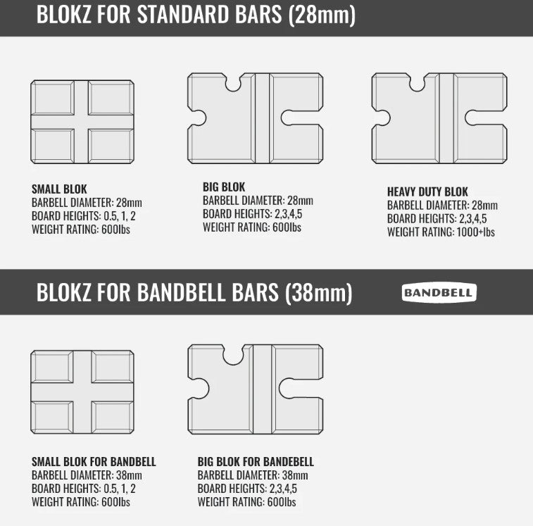BenchBlokz for BANDBELL diagram