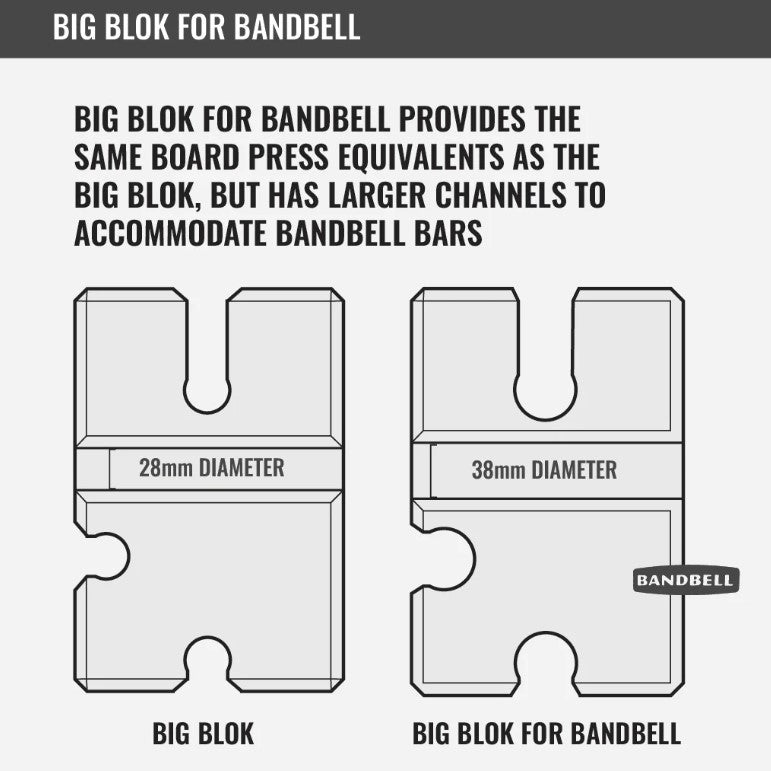 BenchBlokz for BANDBELL DIAGRAM
