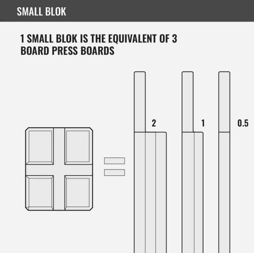 benchblocks small block diagram