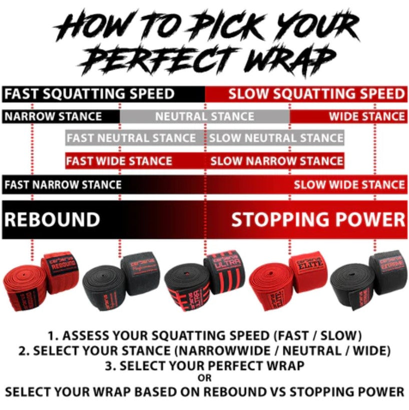Cerberus Extreme Knee Wraps chart on how to pick your perfect wrap