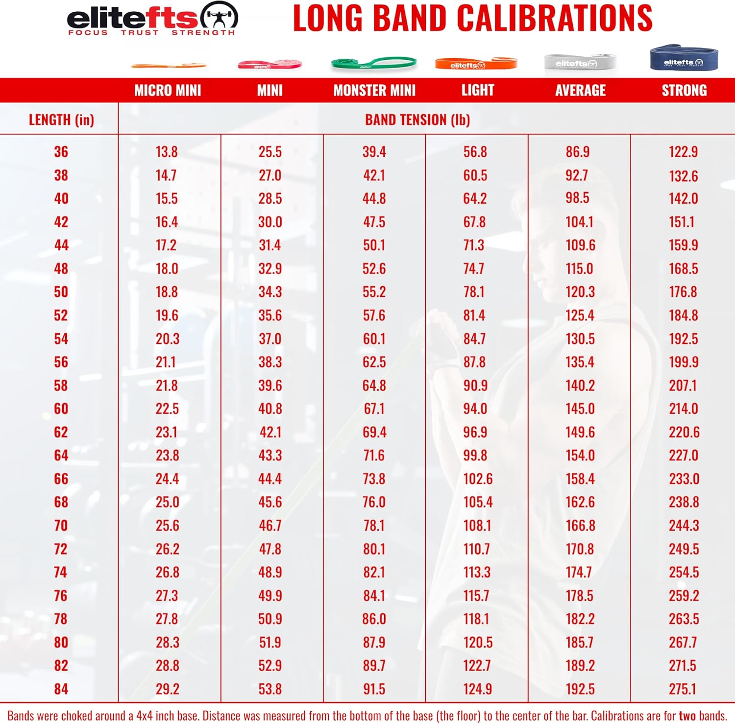 calibration chart for long bands