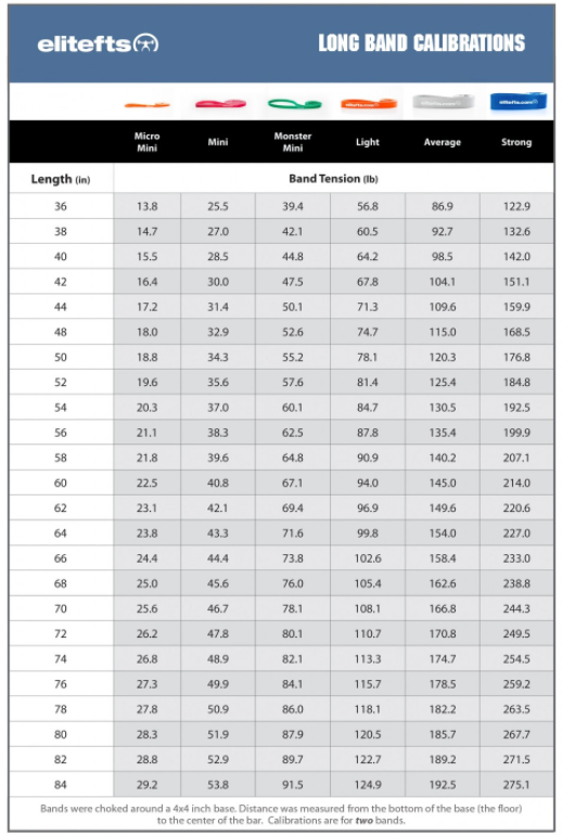 long band calibration chart