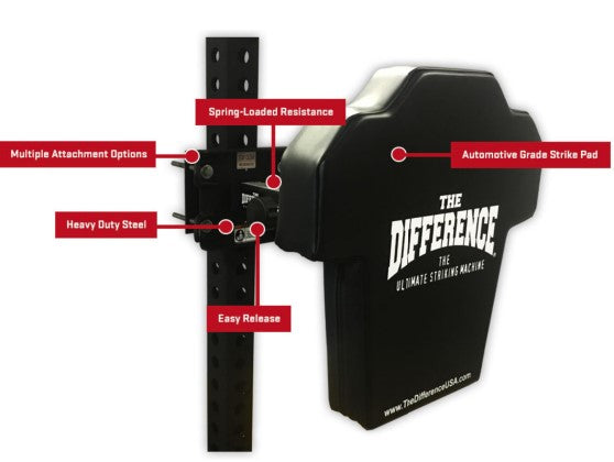The Difference Striking Pad graph on what parts are where
