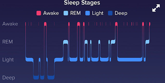 This Sleep Thing Is Confusing