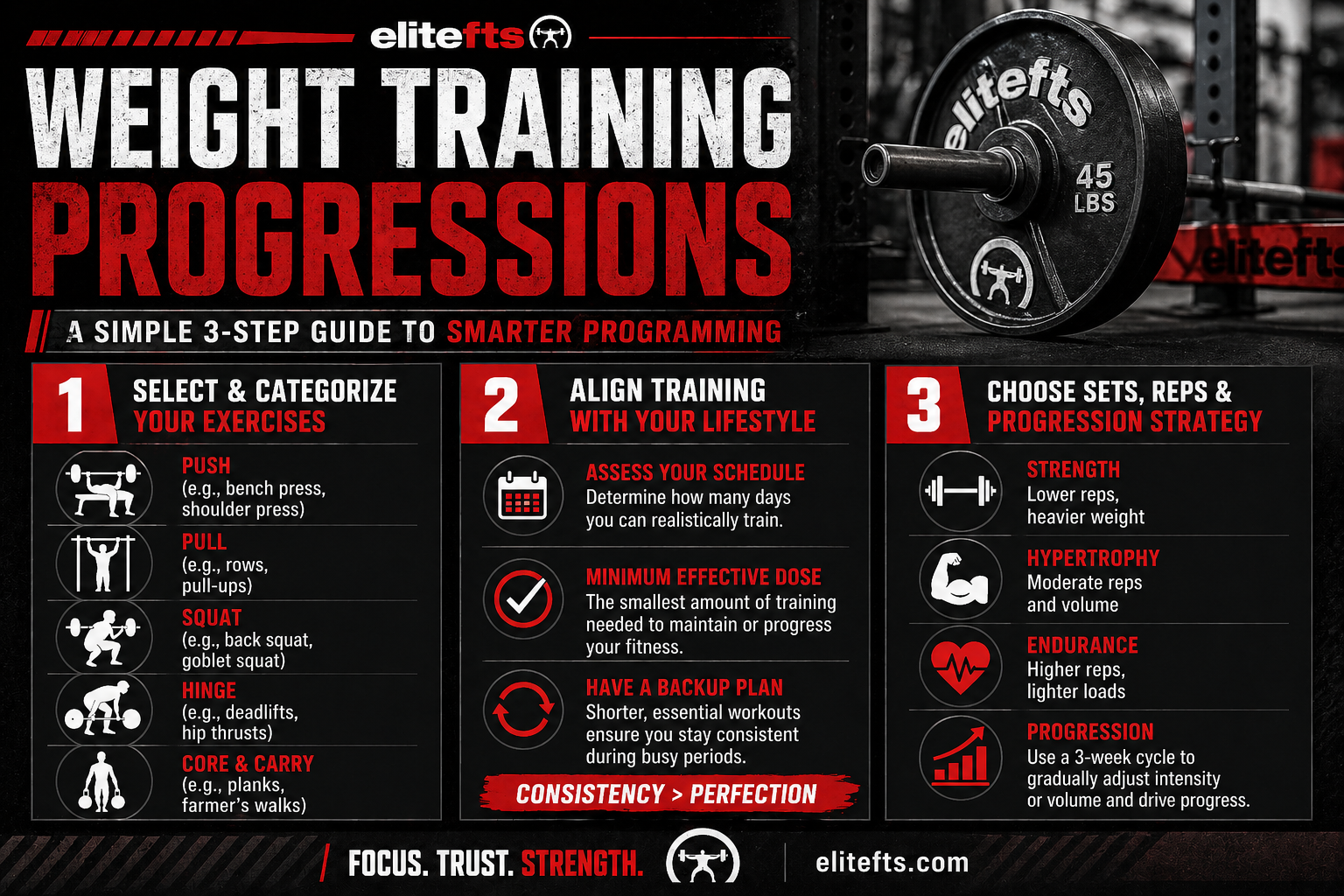 Weight Training Progressions: A Simple 3-Step Guide to Smarter Programming