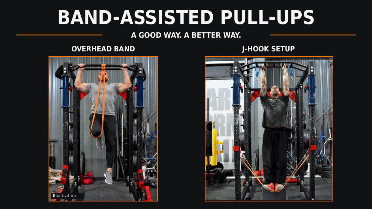 Band-assisted pull-up setups: overhead band supporting a bent knee, shown in an illustration, and a J-hook band supporting both feet in the straight-leg variation.