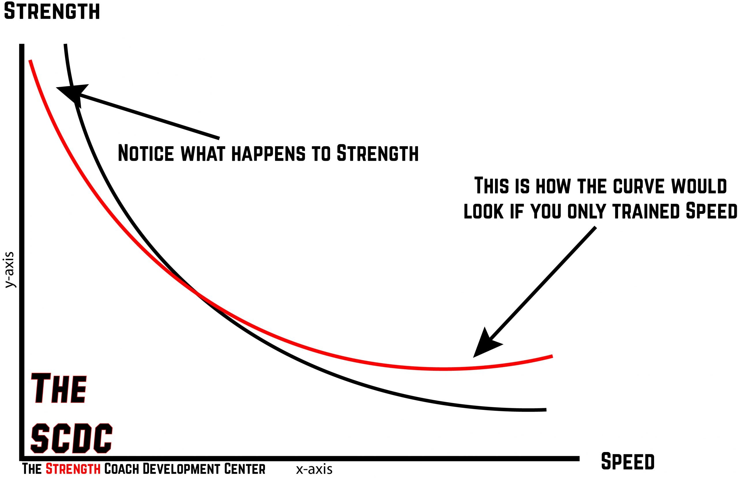 Short rest time deadlifts