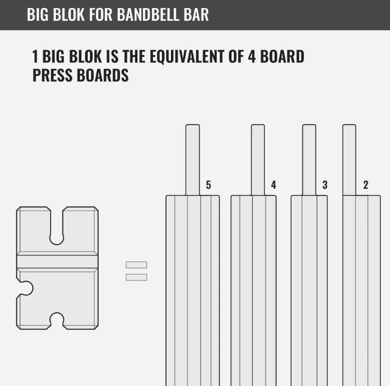 BenchBlokz for BANDBELL diagram