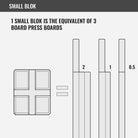 benchblocks small block diagram