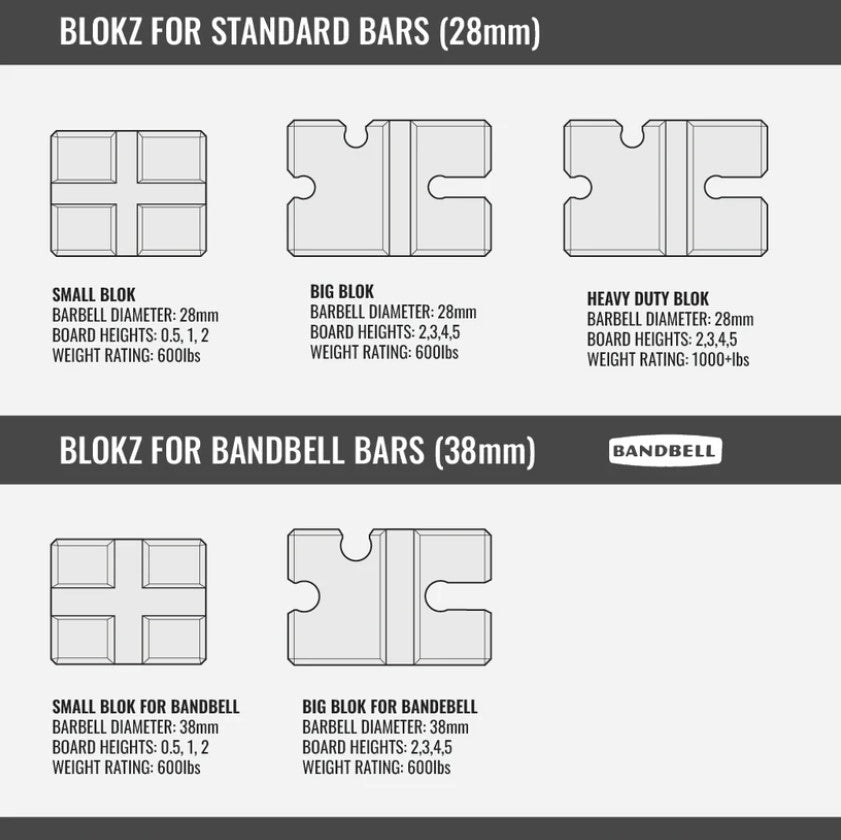 BenchBlokz Pro Density Big Blokz – EliteFTS