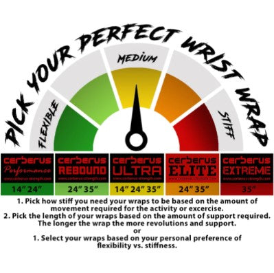 Cerberus Ultra Wrist Wraps chart