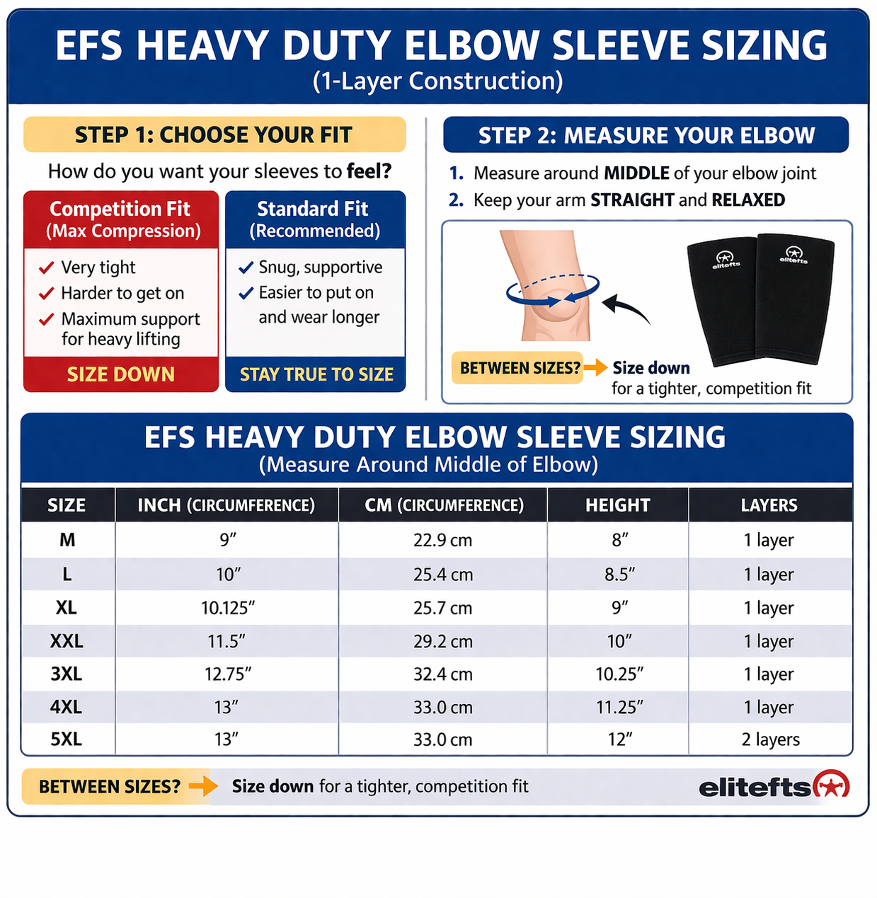EliteFits EFS Heavy Duty Elbow Sleeve Sizing Chart with measurement guide and size chart.