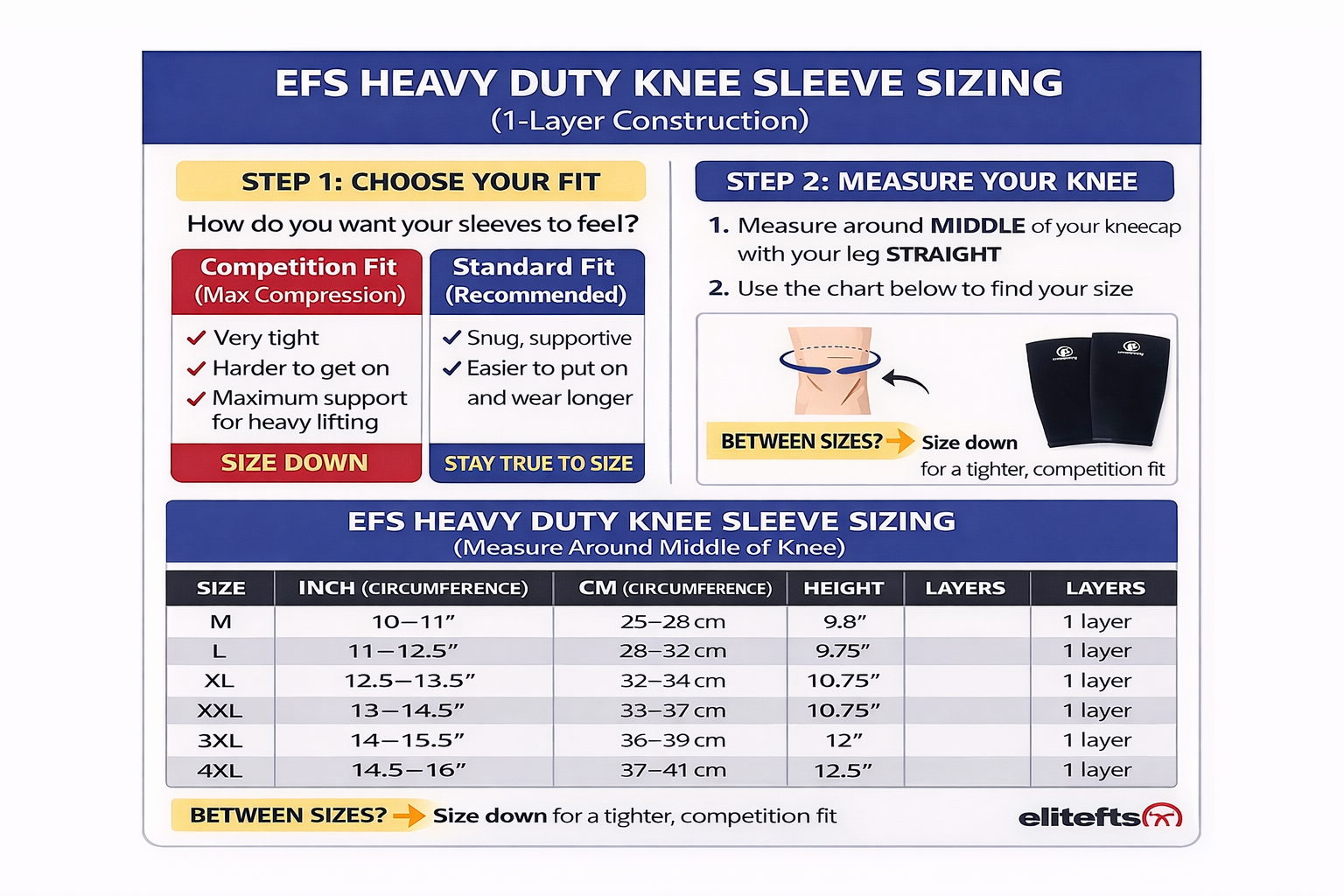 EFS Heavy Duty Knee Sleeve Sizing Chart with measurement guide and size chart.