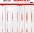 calibration chart for long bands