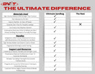 Comparison chart titled 'The Ultimate Difference' for DWT sandbags, highlighting features and benefits.