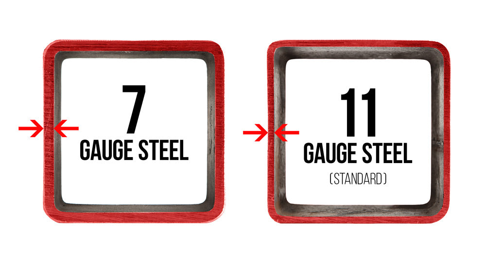 7 vs 11 gauge steel image-all-groupd