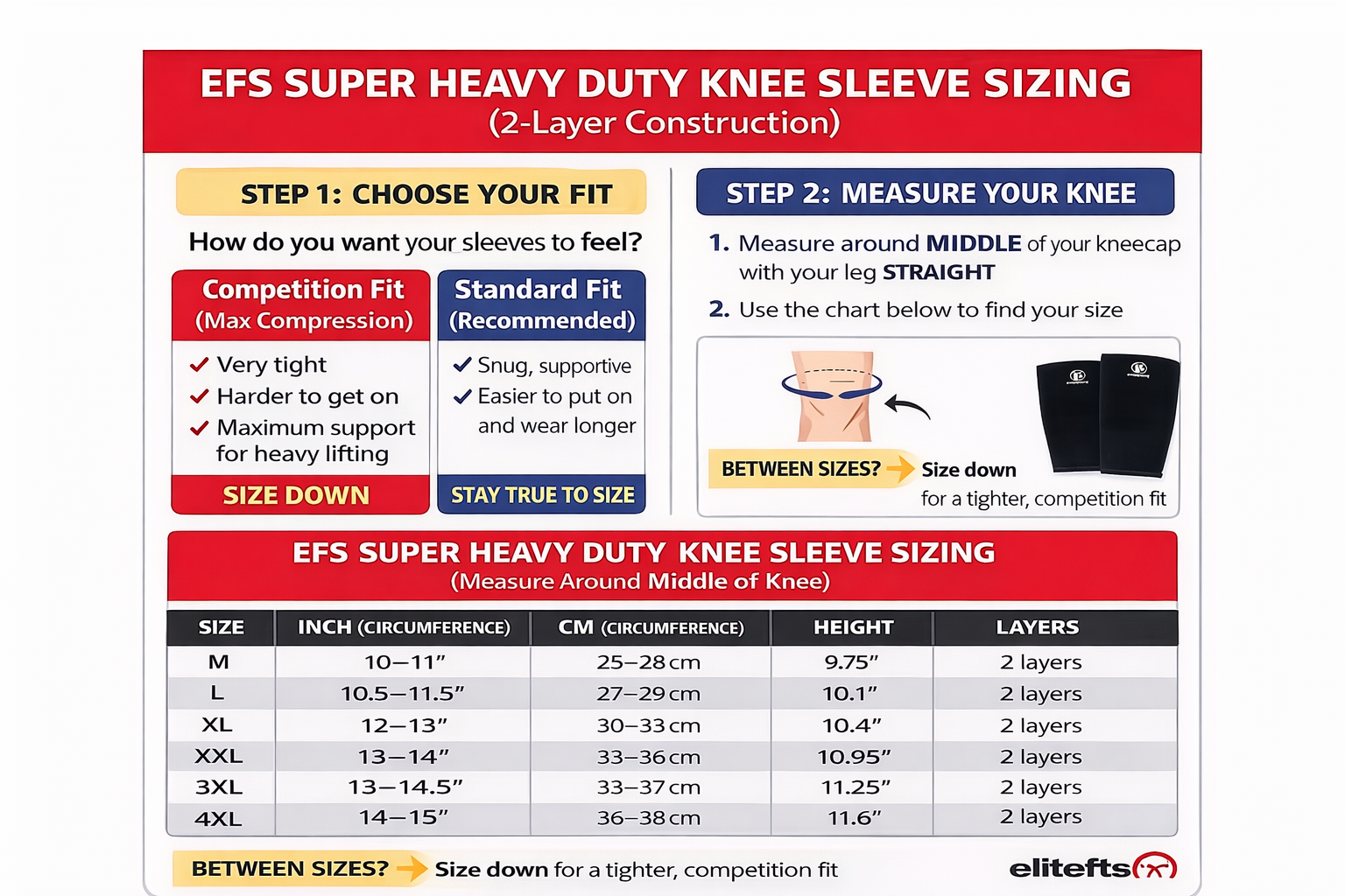 EFS Super Heavy Duty Knee Sleeve Sizing chart with instructions and measurements.