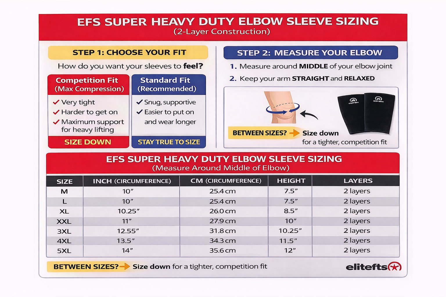 EliteFTS Super Heavy Duty Elbow Sleeve Sizing Chart with measurement guide and size chart.