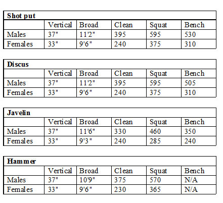 How Strong Is Strong Enough Training Considerations For Track And Field Athletes Elite Fts