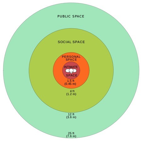 intimate space diagram