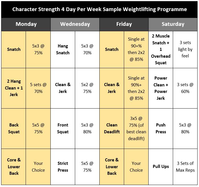 Olympic Weightlifting Guide and Beginner's Program – Fitness Volt